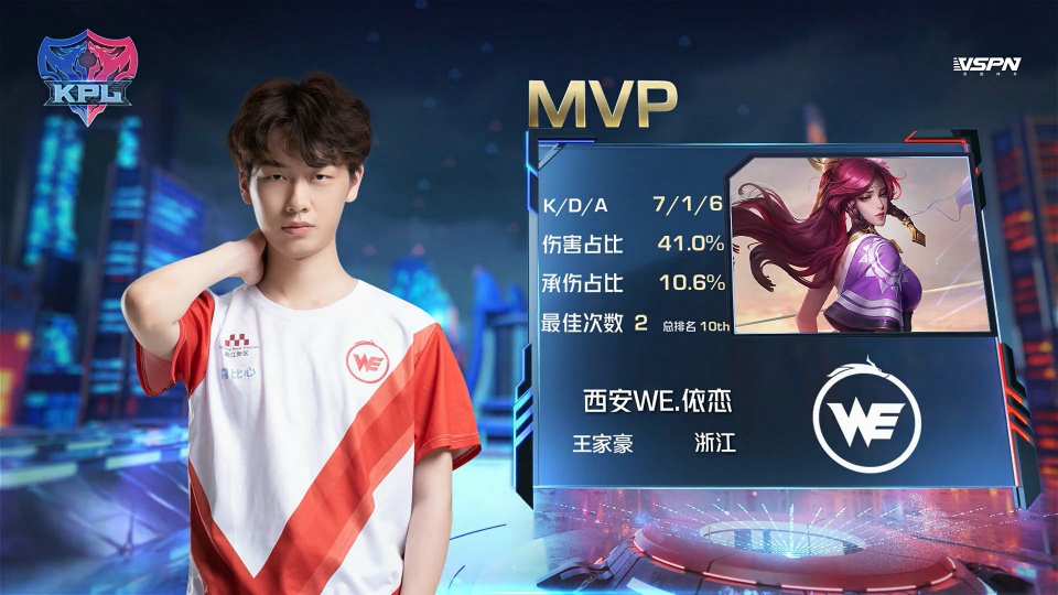 提高了相关 提高了相关